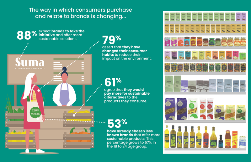 Category Insights Suma 2024